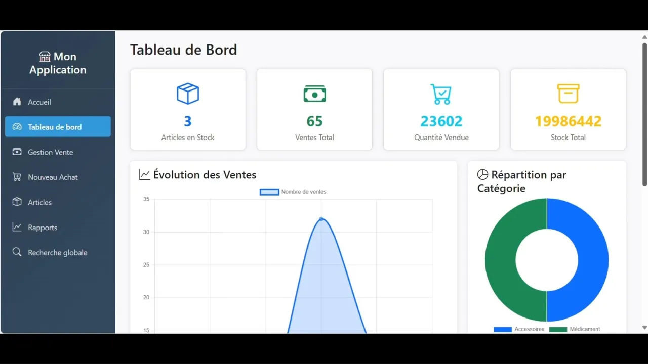 Stock management system — dashboard with sales chart and category split
